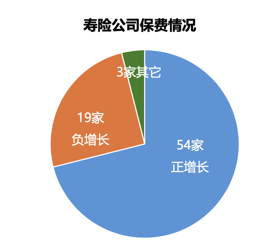 161家产寿险公司前三季度保费和利润完整榜  第3张