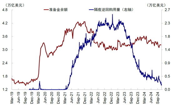 中金：美联储还有多少次降息？  第7张