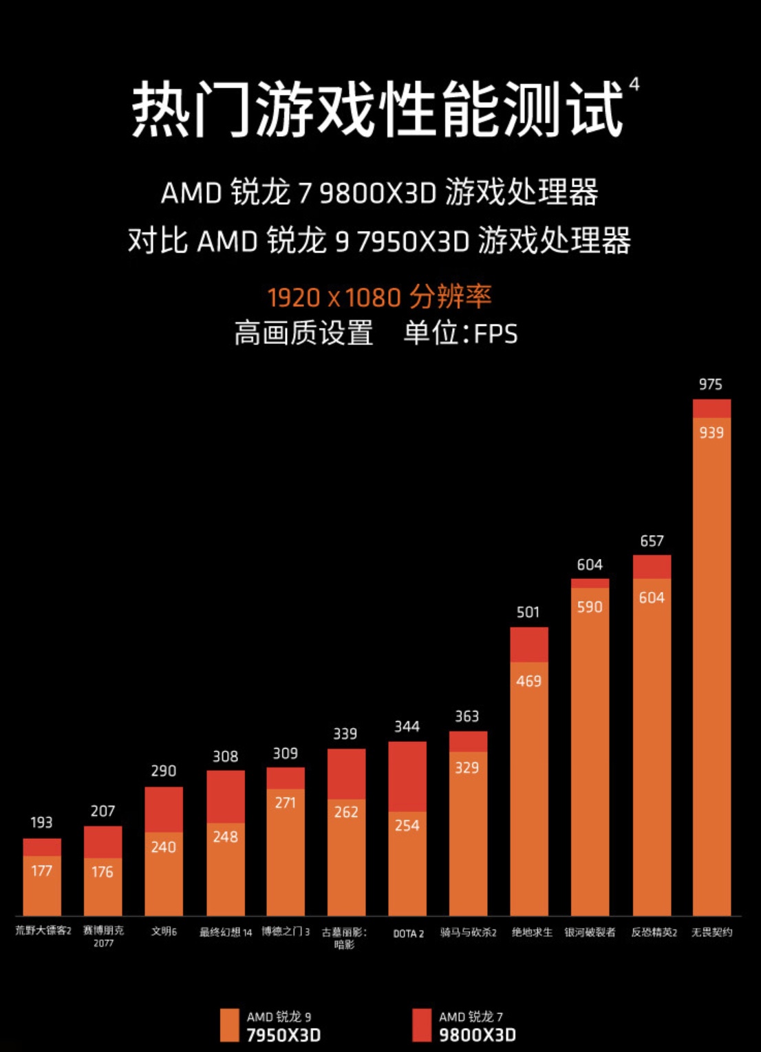 微星宣布 AM5 主板更新 AGESA 1.2.0.2a，全面支持 AMD 锐龙 7 9800X3D 处理器  第3张