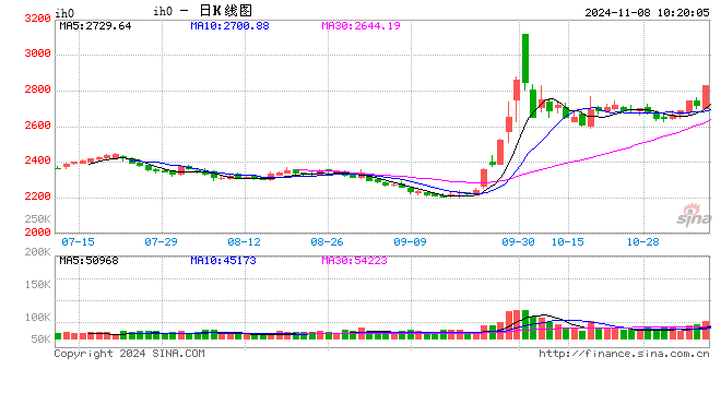 光大期货：11月8日金融日报  第2张