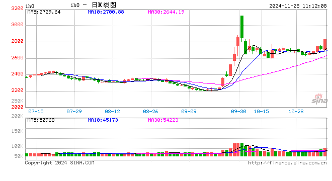 光大期货：11月8日金融日报  第2张