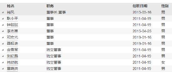 新掌门能否挽救净利见底？浙商基金“换帅”：王波离任 新任刘岩为总经理和财务负责人  第7张