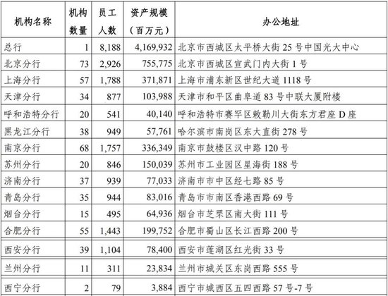 光大银行中层轮岗 涉及多个总行部门和一级分行  第10张