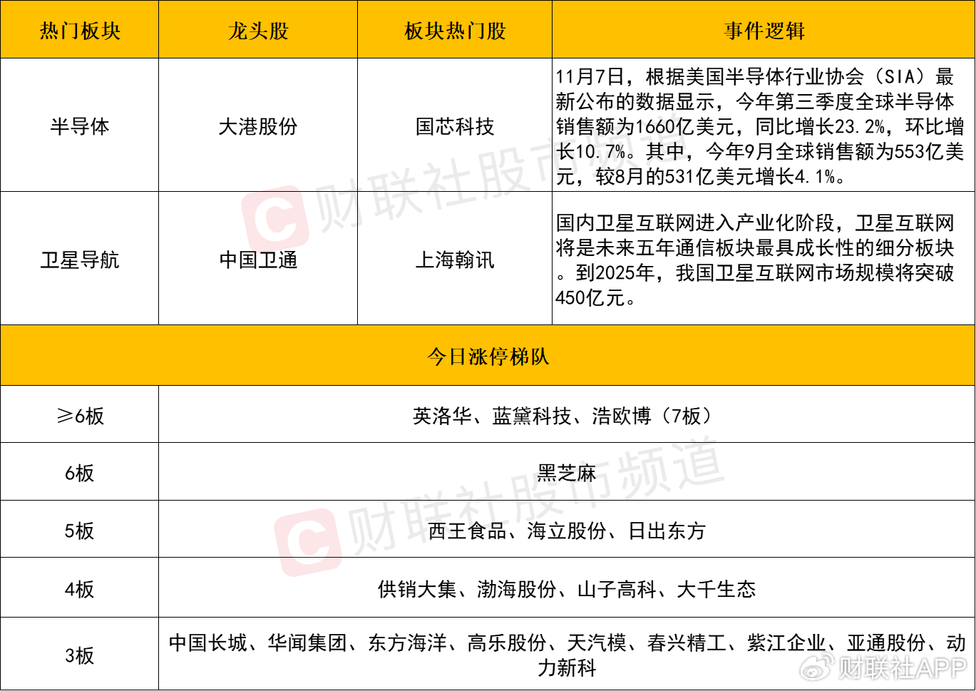 【每日收评】三大指数高开低走全线收跌，两市成交额近2.7万亿  第2张