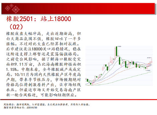 中天期货:生猪底部大震荡 橡胶站上18000  第19张