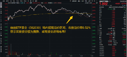 超150亿主力资金狂涌！信创ETF基金（562030）最高涨超5.6%斩获日线5连阳，机构：科技自主可控或将提速  第2张