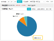 超150亿主力资金狂涌！信创ETF基金（562030）最高涨超5.6%斩获日线5连阳，机构：科技自主可控或将提速  第5张