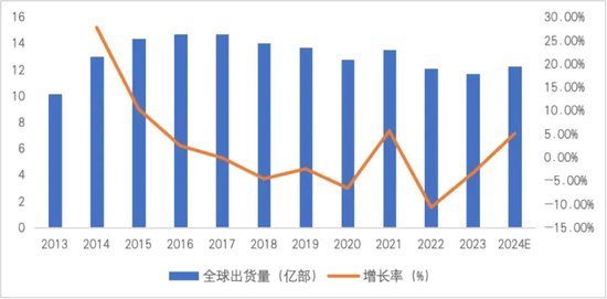 连续亏损近4年，董监高频频辞职，3C领域节节败退的捷荣技术转战新能源是病急乱投医？