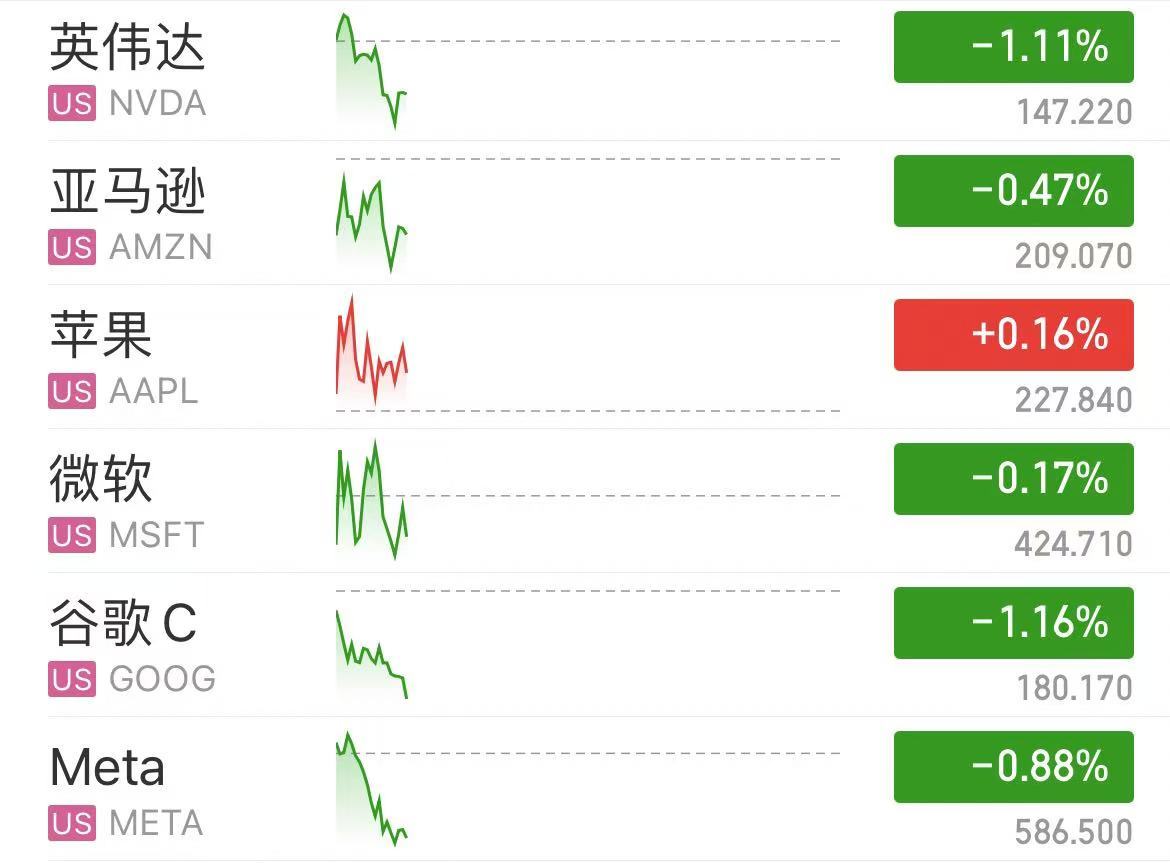 深夜！中概股下跌，中国金龙指数跌超4%！国际油价跳水，特斯拉市值重返1万亿美元  第2张