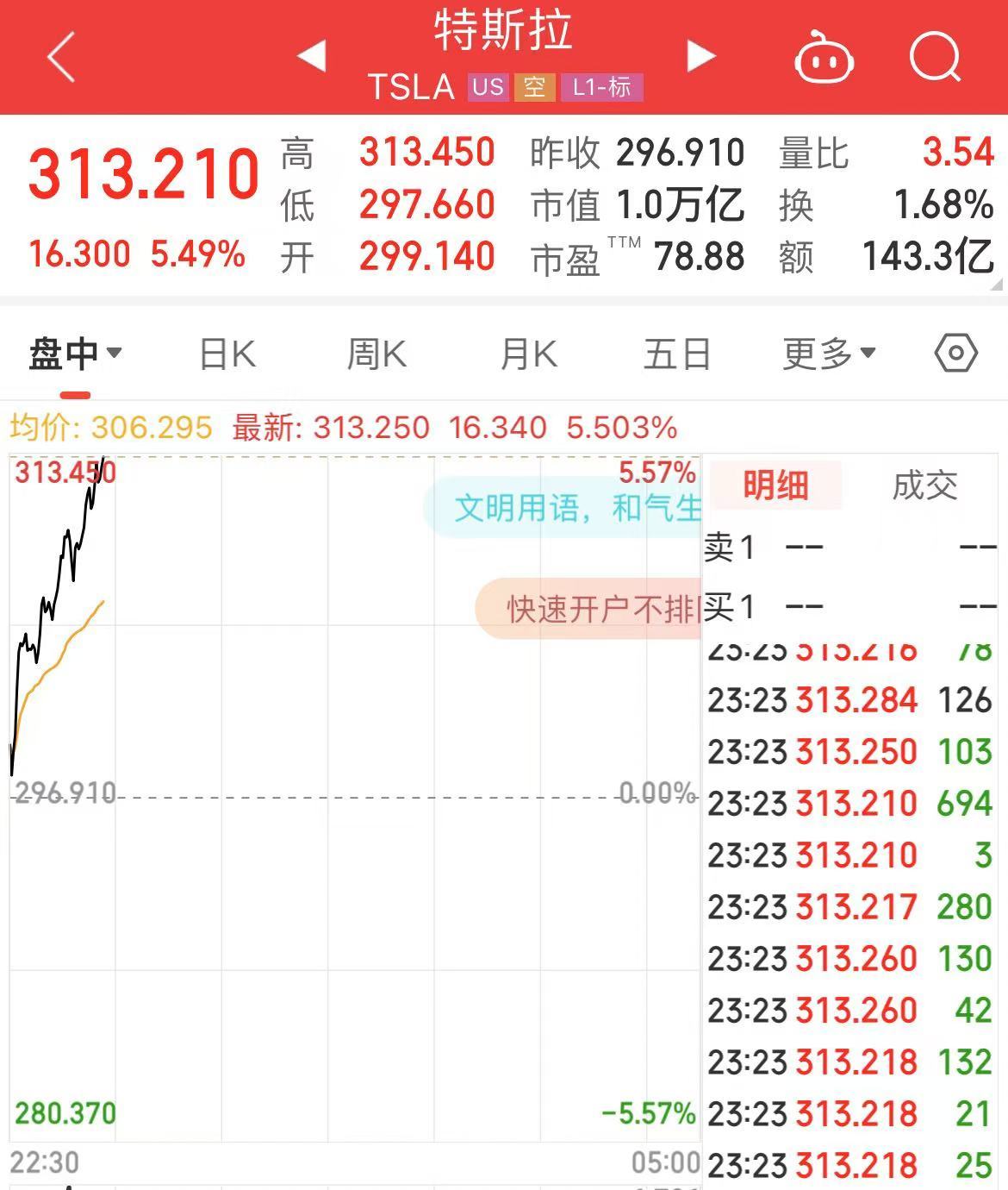 深夜！中概股下跌，中国金龙指数跌超4%！国际油价跳水，特斯拉市值重返1万亿美元  第3张