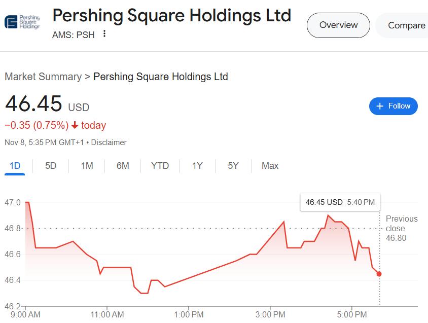 以色列球迷在荷兰遇袭，阿克曼发声：我的基金和环球音乐都撤出阿姆斯特丹  第3张