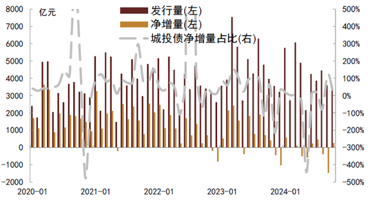 中金：化债成功前提依然在于严控新增（联合解读）  第2张