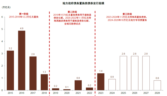 中金：化债成功前提依然在于严控新增（联合解读）  第5张