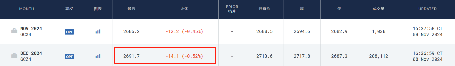 硅谷成大选赢家！七巨头市值一周增9000亿美元，马斯克3000亿美元身家稳居全球第一  第8张