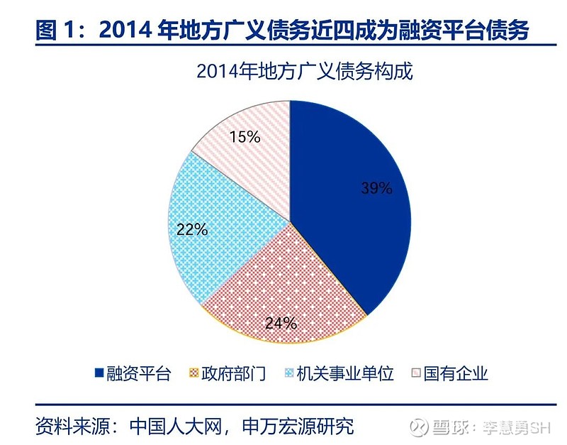 申万宏源：新一轮化债基建环保等或更受益  第2张