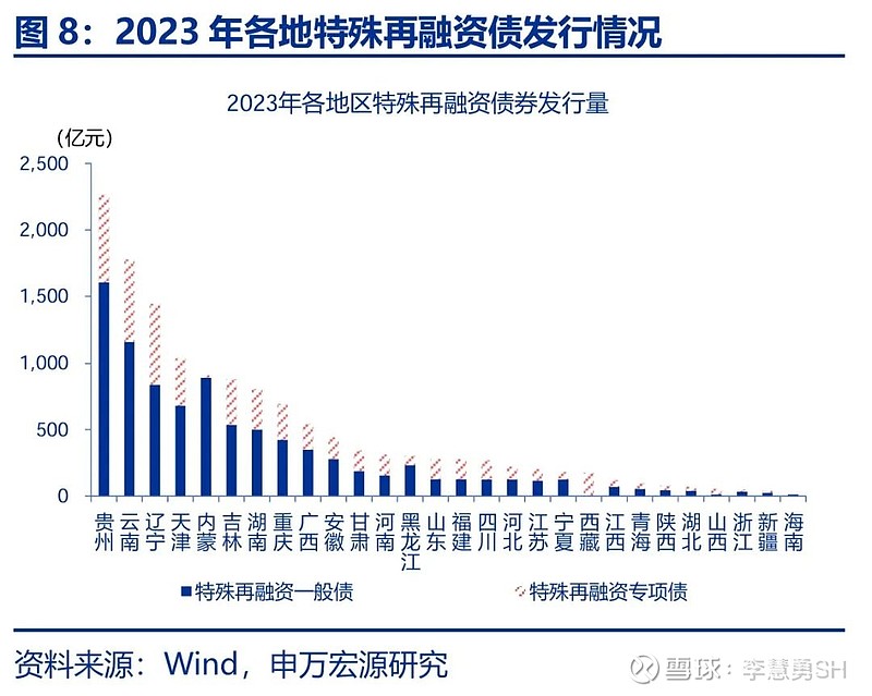 申万宏源：新一轮化债基建环保等或更受益  第9张