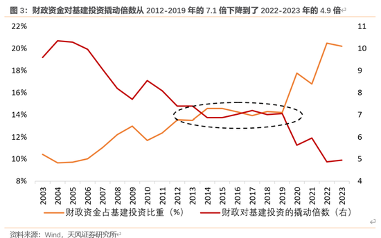 天风宏观：本次化债的意义  第4张