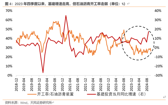 天风宏观：本次化债的意义  第5张