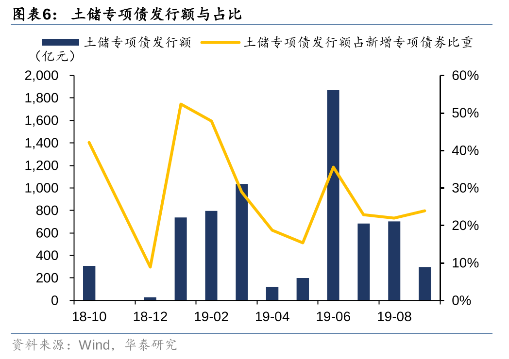 华泰证券: 化债思路的底层逻辑更多体现“托底防风险”，而非“强刺激”思路，下一步增量财政政策值得期待  第6张