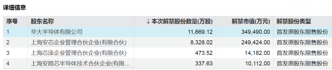 中国东航解禁市值超100亿元，为定向增发机构配售股份，最新股价比定增价格低7.37%，参与机构浮亏7亿元  第3张