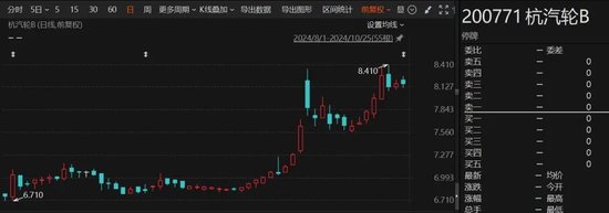 重大重组出炉！B转A，换股溢价34.46%  第2张