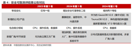 民生证券：科技内需为王 奏响市场强音  第5张