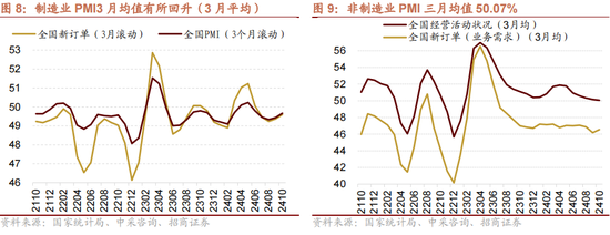 招商策略：本轮化债力度超预期  第11张