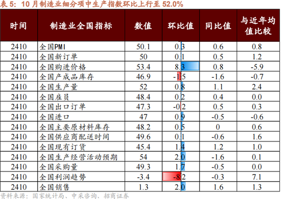 招商策略：本轮化债力度超预期  第12张