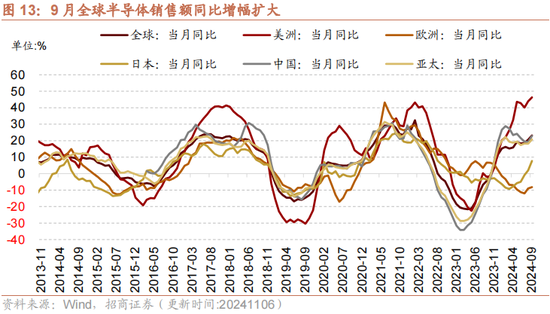 招商策略：本轮化债力度超预期  第16张