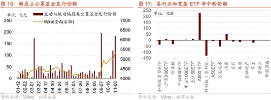 招商策略：本轮化债力度超预期  第20张