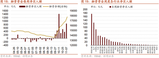 招商策略：本轮化债力度超预期  第21张