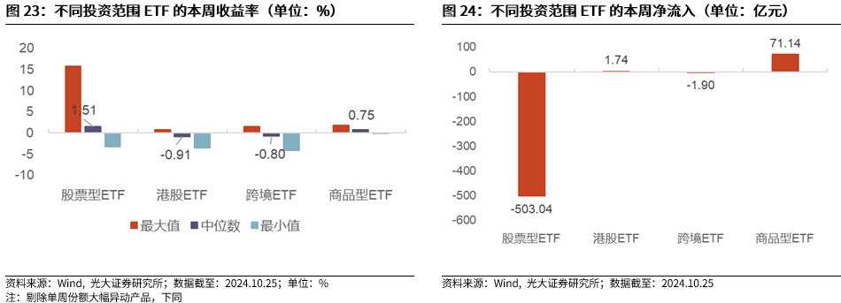 【光大金工】上涨斜率或改变，密切关注量能变化——金融工程市场跟踪周报20241110  第21张