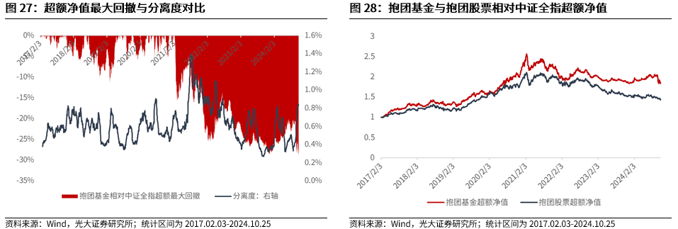 【光大金工】上涨斜率或改变，密切关注量能变化——金融工程市场跟踪周报20241110  第23张