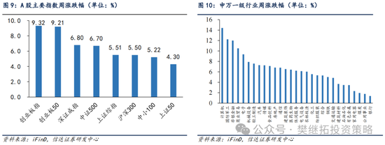 信达策略：流动性牛市，但可能比14-15年慢  第7张