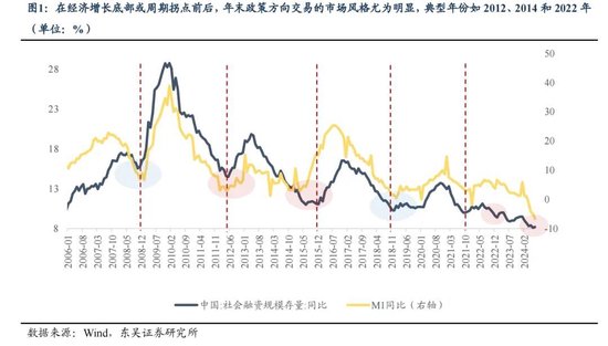 东吴策略：年末估值切换行情值得期待 关注四大方向