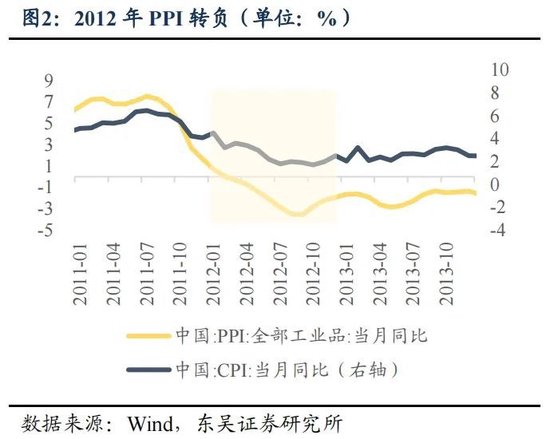 东吴策略：年末估值切换行情值得期待 关注四大方向  第2张