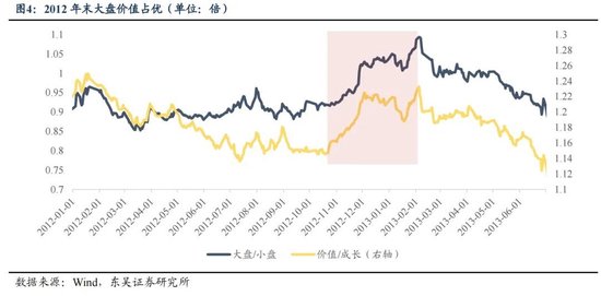 东吴策略：年末估值切换行情值得期待 关注四大方向  第4张