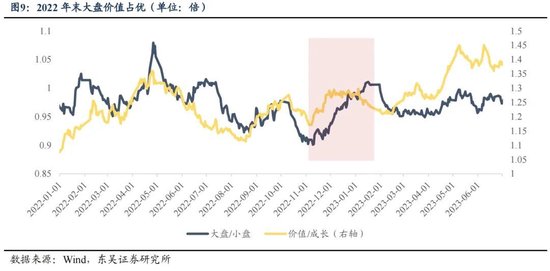 东吴策略：年末估值切换行情值得期待 关注四大方向  第9张