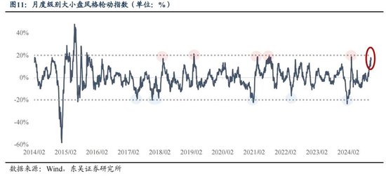 东吴策略：年末估值切换行情值得期待 关注四大方向  第11张