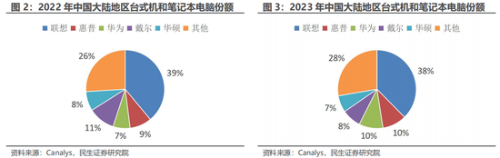 民生证券：科技内需为王 奏响市场强音  第6张