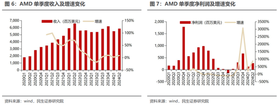 民生证券：科技内需为王 奏响市场强音  第9张