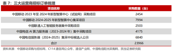 民生证券：科技内需为王 奏响市场强音  第12张