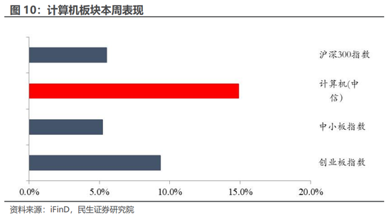 民生证券：科技内需为王 奏响市场强音  第13张