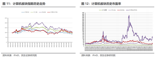 民生证券：科技内需为王 奏响市场强音  第14张