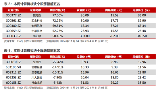 民生证券：科技内需为王 奏响市场强音  第15张