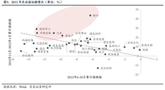 东吴策略：年末估值切换行情值得期待 关注四大方向  第5张