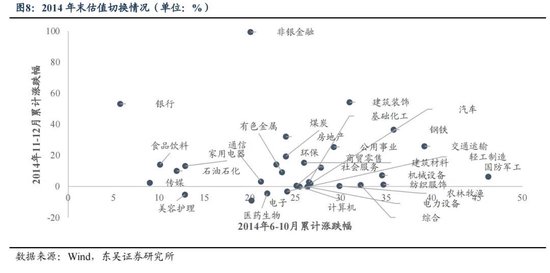 东吴策略：年末估值切换行情值得期待 关注四大方向  第8张