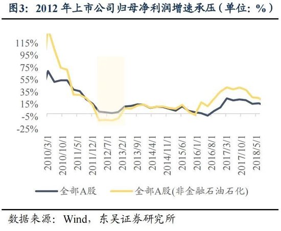 东吴策略：年末估值切换行情值得期待 关注四大方向  第3张