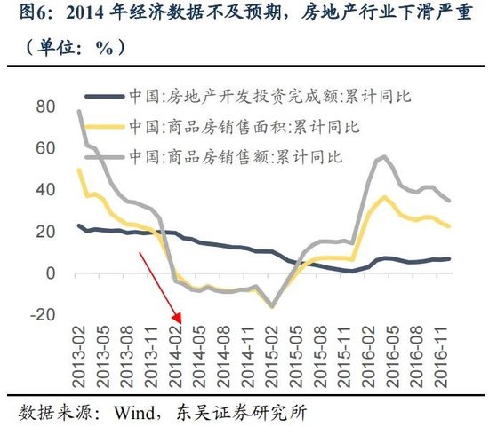 东吴策略：年末估值切换行情值得期待 关注四大方向  第6张