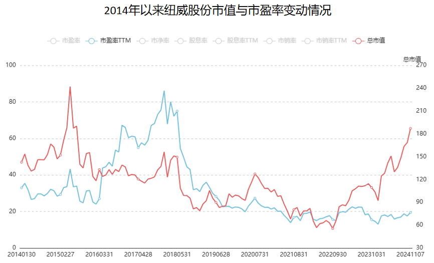 A股稀缺现金奶牛，股利支付率60%，市占率全国第一，护城河太深！  第2张